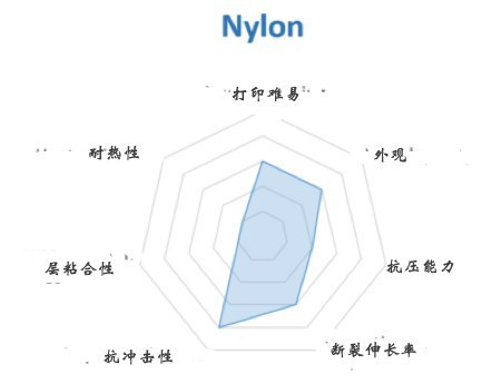 FDM 3D打印機(jī)幾種常見材料選擇與應(yīng)用(圖6)