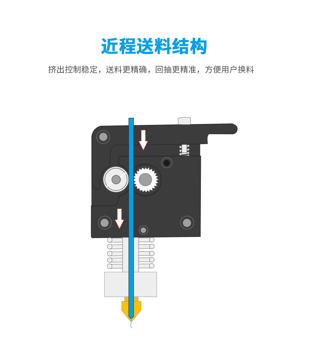 新品| 全新升級(jí) D3 一體式專業(yè)級(jí)3D打印機(jī) (圖13)