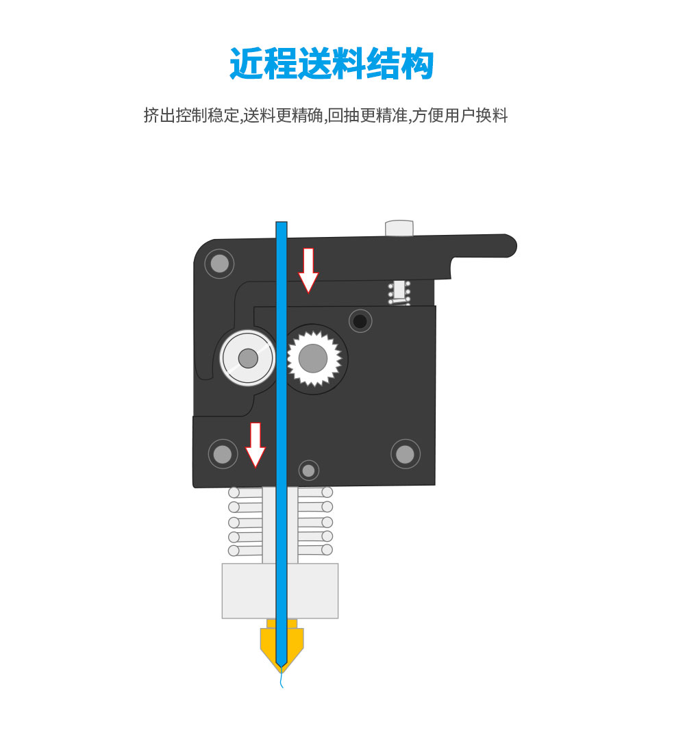 新品重磅上市| D4 Pro 大尺寸3D打印機(圖11)