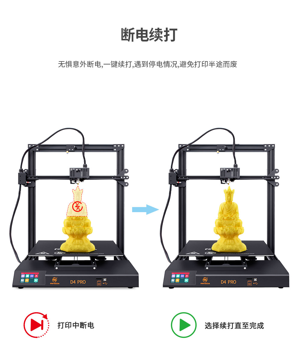 新品重磅上市| D4 Pro 大尺寸3D打印機(圖8)